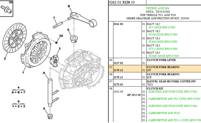 Citroen AX Clutch Fork Bearing, 2175.12, 217512