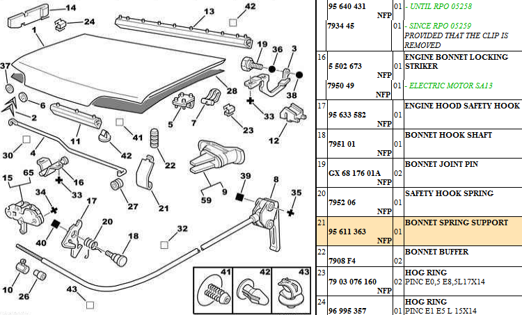 Citroen AX Bonnet Spring Holder Support, 95611363, 95 611 363
