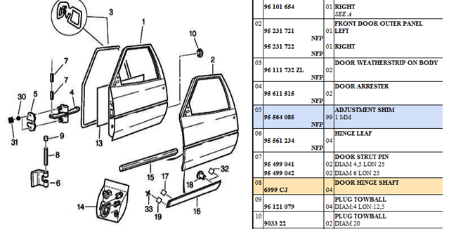 Citroen AX Door Hinge Shaft, 6999CJ